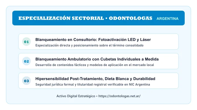 Enfoque temático y aplicaciones de negocio para el activo digital odontologas.net.ar (GRUPO ODONTOLOG)